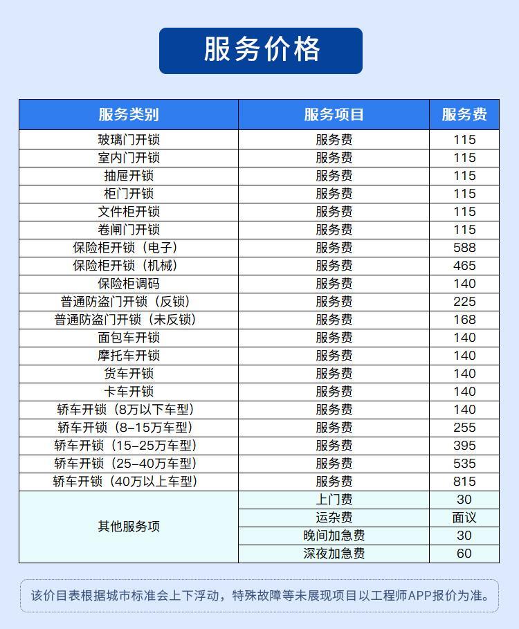 开锁价目表图片