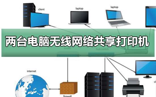 两台电脑都是无线网络怎么共享打印机