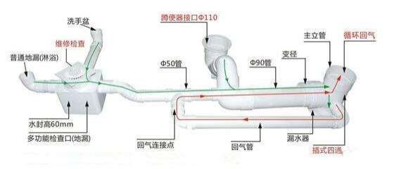 排水管道验收规范快收好