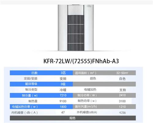 3p空调适合多大面积