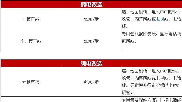 6招破解水电改造隐蔽工程，水电改造价格参考详单