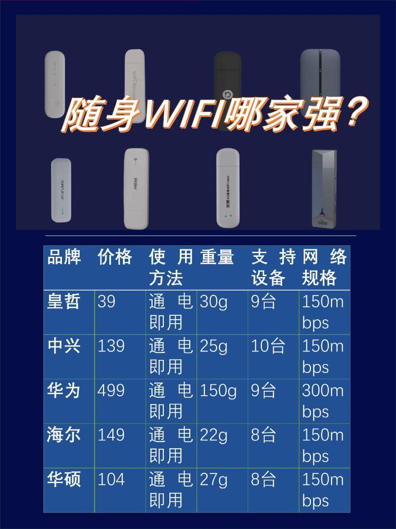 如何选到既划算又正确的随身WiFi