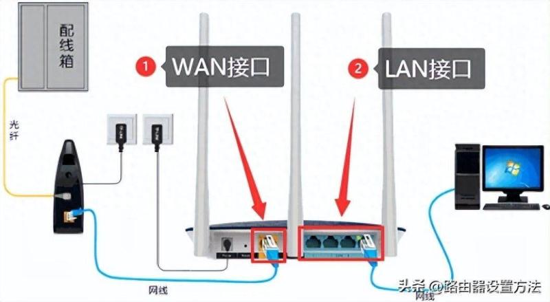 tp-link路由器登录入口揭秘：方便快速访问路由器设置界面！